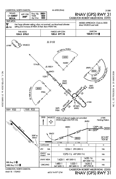 Casselton Robert Miller Rgnl Casselton, ND (5N8): RNAV (GPS) RWY 31 (IAP)