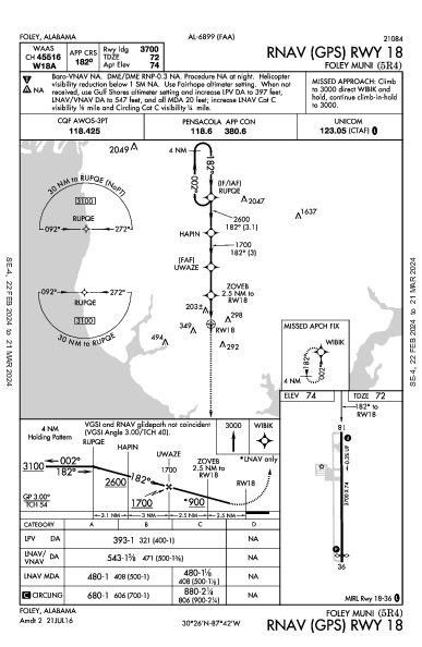 Foley Muni Foley, AL (5R4): RNAV (GPS) RWY 18 (IAP)