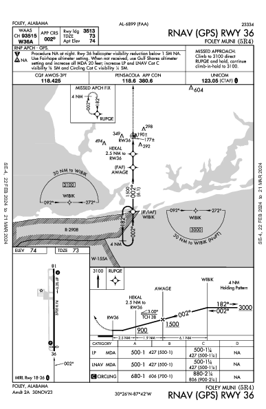 Foley Muni Foley, AL (5R4): RNAV (GPS) RWY 36 (IAP)