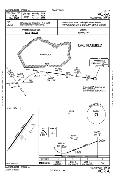 P K Airpark Raeford, NC (5W4): VOR-A (IAP)