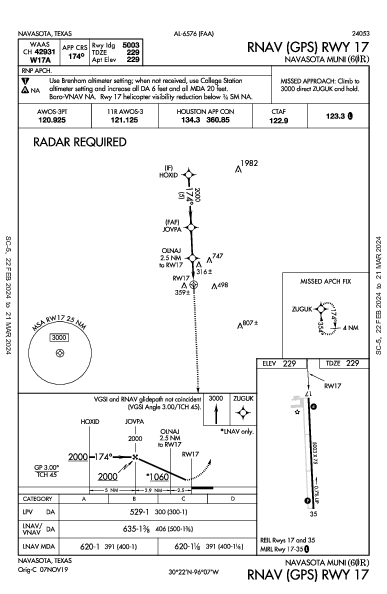 Navasota Muni Navasota, TX (60R): RNAV (GPS) RWY 17 (IAP)