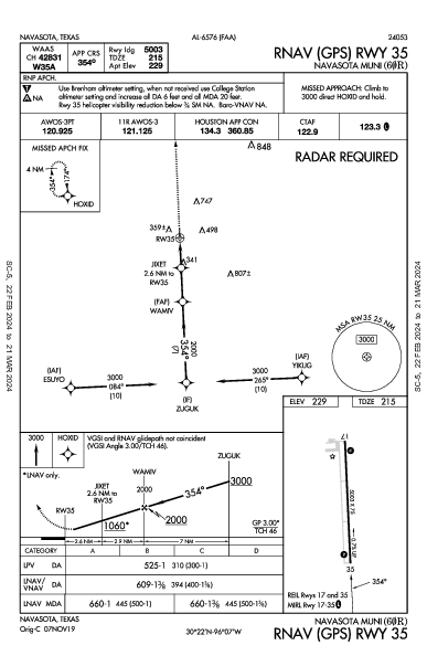 Navasota Muni Navasota, TX (60R): RNAV (GPS) RWY 35 (IAP)