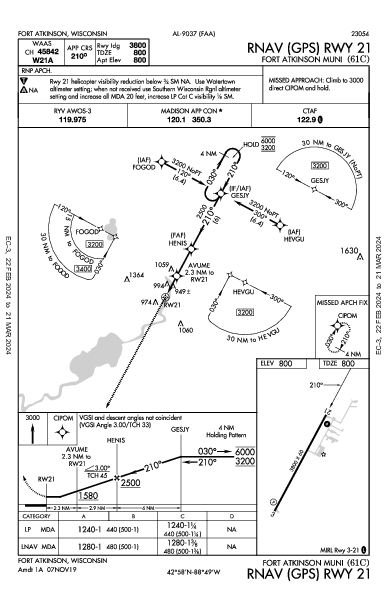 Fort Atkinson Muni Fort Atkinson, WI (61C): RNAV (GPS) RWY 21 (IAP)