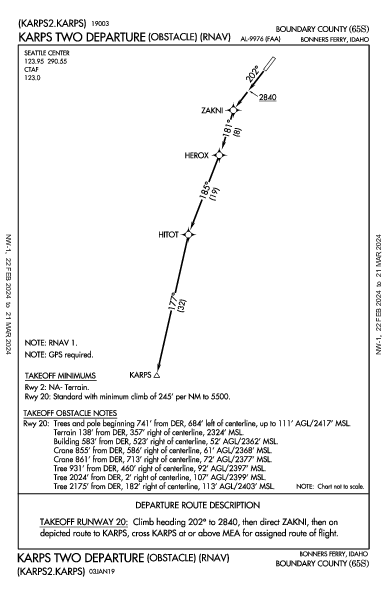 Boundary County Bonners Ferry, ID (65S): KARPS TWO (OBSTACLE) (RNAV) (ODP)