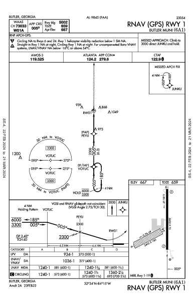 Butler Muni Butler, GA (6A1): RNAV (GPS) RWY 01 (IAP)