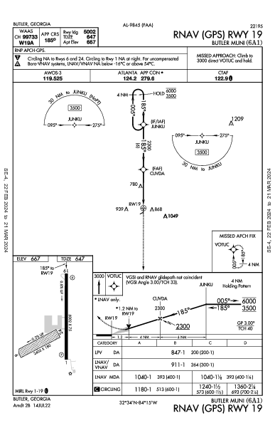 Butler Muni Butler, GA (6A1): RNAV (GPS) RWY 19 (IAP)