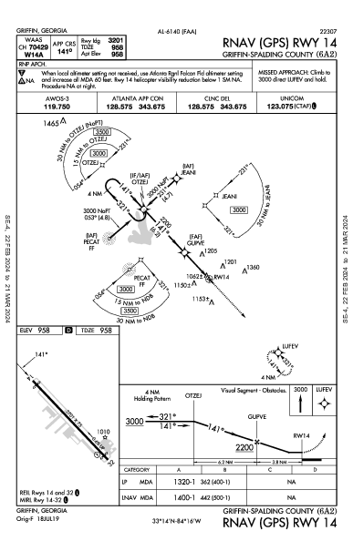 Griffin-Spalding County Griffin, GA (6A2): RNAV (GPS) RWY 14 (IAP)