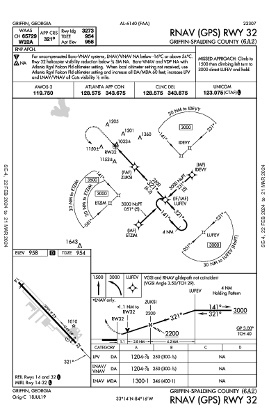 Griffin-Spalding County Griffin, GA (6A2): RNAV (GPS) RWY 32 (IAP)