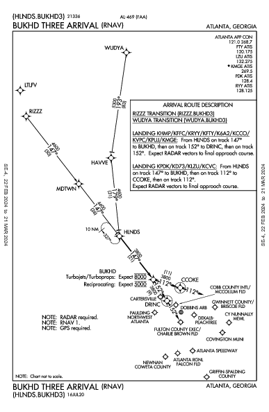 Griffin-Spalding County Griffin, GA (6A2): BUKHD THREE (RNAV) (STAR)