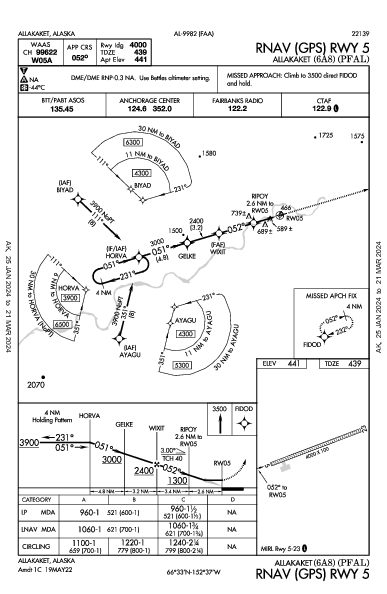 Allakaket Allakaket, AK (PFAL): RNAV (GPS) RWY 05 (IAP)