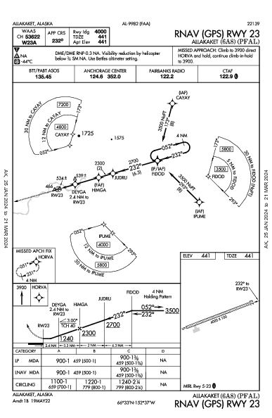 Allakaket Allakaket, AK (PFAL): RNAV (GPS) RWY 23 (IAP)