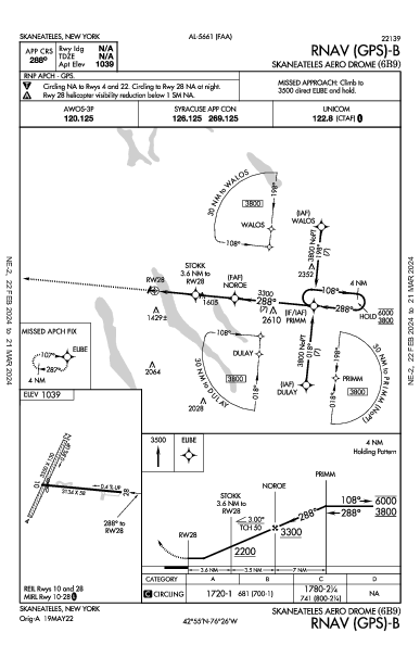 Skaneateles Aero Drome Skaneateles, NY (6B9): RNAV (GPS)-B (IAP)