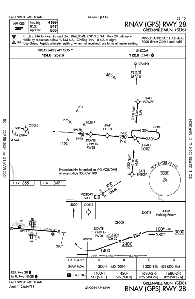 Greenville Muni Greenville, MI (6D6): RNAV (GPS) RWY 28 (IAP)