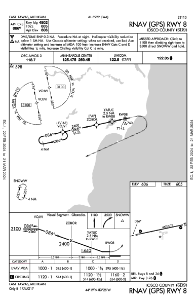 Iosco County East Tawas, MI (6D9): RNAV (GPS) RWY 08 (IAP)