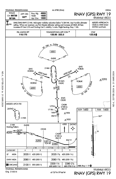 Titusville Titusville, PA (6G1): RNAV (GPS) RWY 19 (IAP)