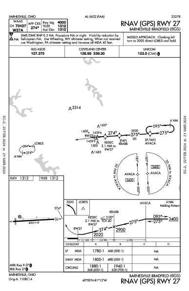 Barnesville-Bradfield Barnesville, OH (6G5): RNAV (GPS) RWY 27 (IAP)