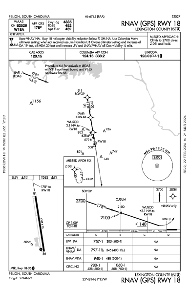 Lexington County Pelion, SC (6J0): RNAV (GPS) RWY 18 (IAP)