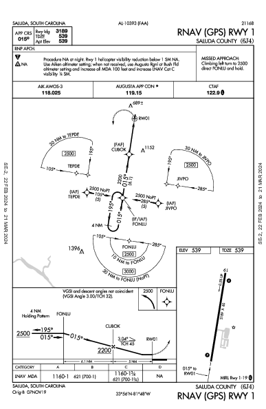 Saluda County Saluda, SC (6J4): RNAV (GPS) RWY 01 (IAP)