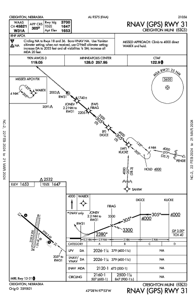 Creighton Muni Creighton, NE (6K3): RNAV (GPS) RWY 31 (IAP)