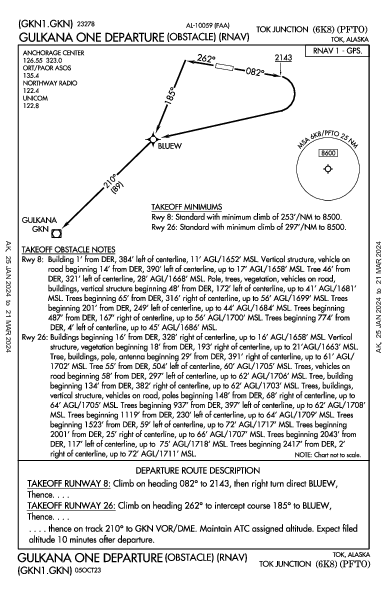 Tok Junction Tok, AK (PFTO): GULKANA ONE (OBSTACLE) (RNAV) (ODP)