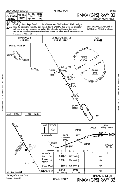 Lisbon Muni Lisbon, ND (6L3): RNAV (GPS) RWY 32 (IAP)