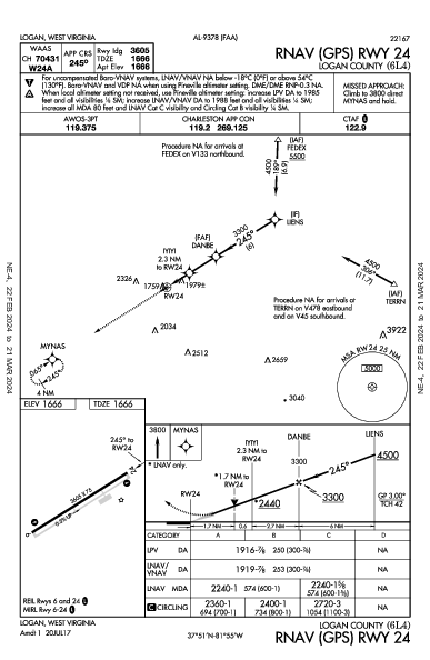 Logan County Logan, WV (6L4): RNAV (GPS) RWY 24 (IAP)