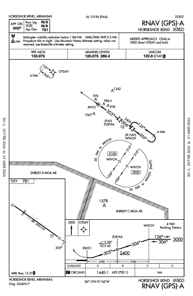 Horseshoe Bend Horseshoe Bend, AR (6M2): RNAV (GPS)-A (IAP)