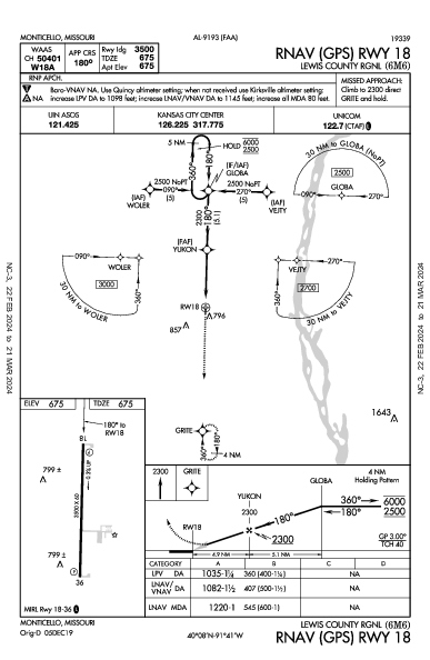 Lewis County Rgnl Monticello, MO (6M6): RNAV (GPS) RWY 18 (IAP)