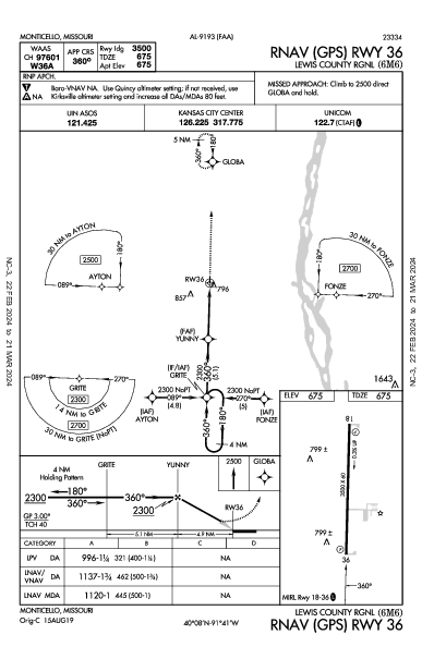 Lewis County Rgnl Monticello, MO (6M6): RNAV (GPS) RWY 36 (IAP)