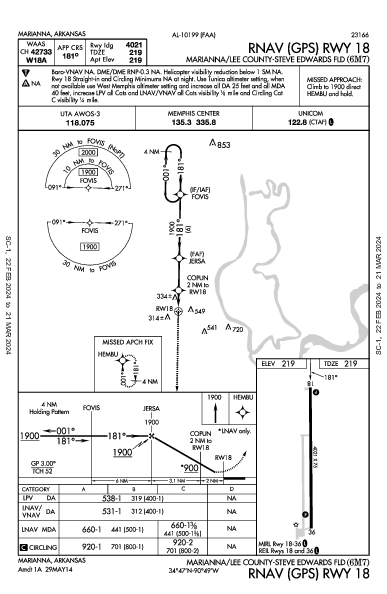 Marianna/Lee County-Steve Edwards Fld Marianna, AR (6M7): RNAV (GPS) RWY 18 (IAP)