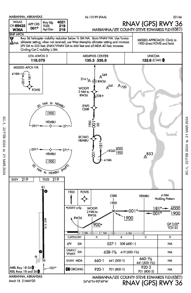 Marianna/Lee County-Steve Edwards Fld Marianna, AR (6M7): RNAV (GPS) RWY 36 (IAP)