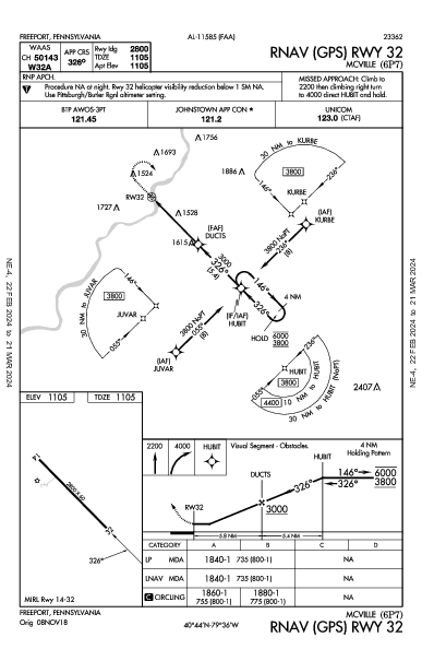 Mcville Freeport, PA (6P7): RNAV (GPS) RWY 32 (IAP)