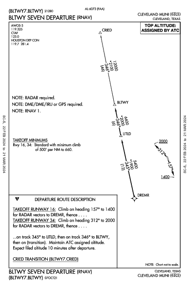 Cleveland Muni Cleveland, TX (6R3): BLTWY SEVEN (RNAV) (DP)