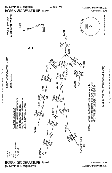 Cleveland Muni Cleveland, TX (6R3): BORRN SIX (RNAV) (DP)