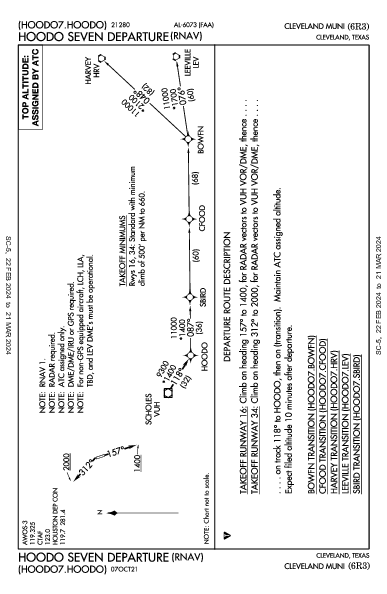 Cleveland Muni Cleveland, TX (6R3): HOODO SEVEN (RNAV) (DP)