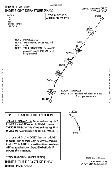 Cleveland Muni Cleveland, TX (6R3): INDIE EIGHT (RNAV) (DP)