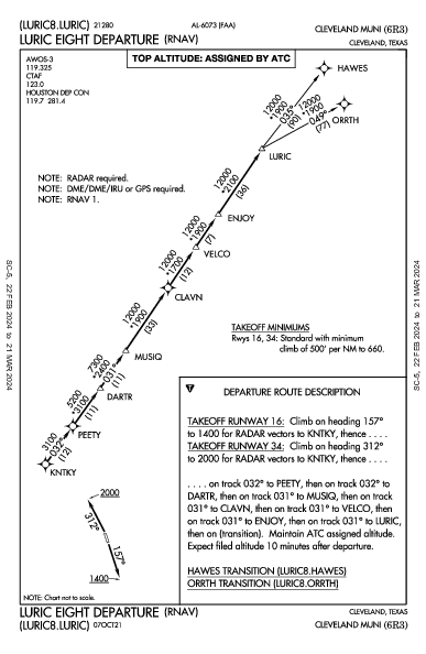 Cleveland Muni Cleveland, TX (6R3): LURIC EIGHT (RNAV) (DP)