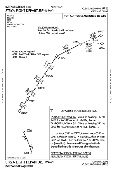 Cleveland Muni Cleveland, TX (6R3): STRYA EIGHT (RNAV) (DP)