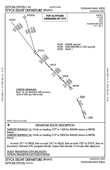 Cleveland Muni Cleveland, TX (6R3): STYCK EIGHT (RNAV) (DP)