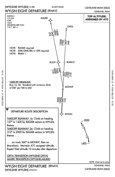 Cleveland Muni Cleveland, TX (6R3): WYLSN EIGHT (RNAV) (DP)