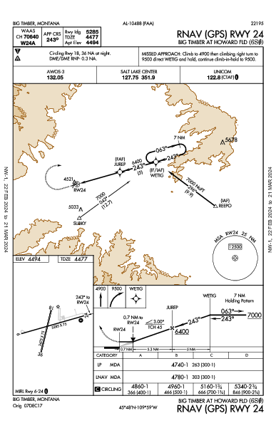 Big Timber At Howard Fld Big Timber, MT (6S0): RNAV (GPS) RWY 24 (IAP)