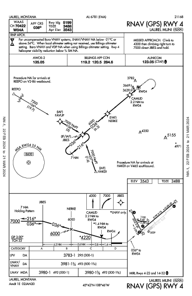 Laurel Muni Laurel, MT (6S8): RNAV (GPS) RWY 04 (IAP)