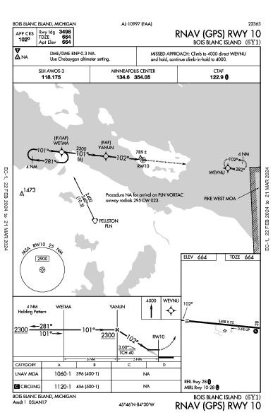 Bois Blanc Island Bois Blanc Island, MI (6Y1): RNAV (GPS) RWY 10 (IAP)