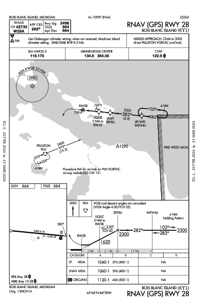 Bois Blanc Island Bois Blanc Island, MI (6Y1): RNAV (GPS) RWY 28 (IAP)