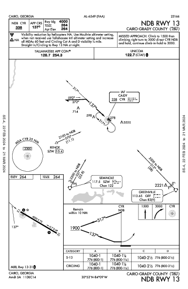 Cairo-Grady County Cairo, GA (70J): NDB RWY 13 (IAP)