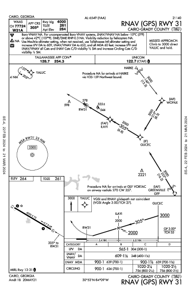 Cairo-Grady County Cairo, GA (70J): RNAV (GPS) RWY 31 (IAP)