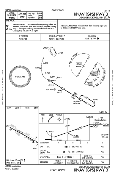 Ozark/Blackwell Fld Ozark, AL (71J): RNAV (GPS) RWY 31 (IAP)