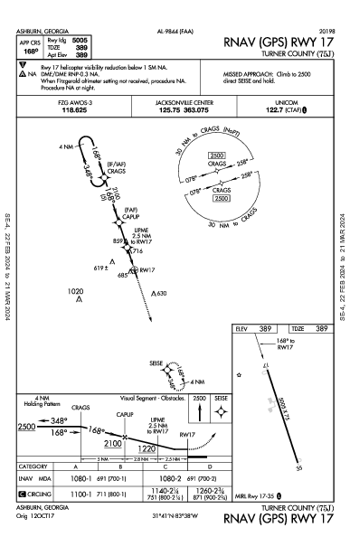 Turner County Ashburn, GA (75J): RNAV (GPS) RWY 17 (IAP)