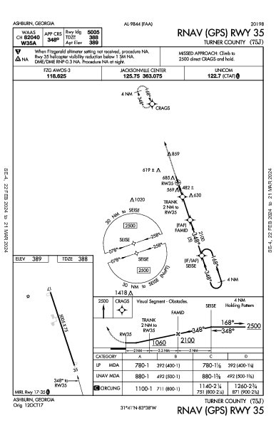 Turner County Ashburn, GA (75J): RNAV (GPS) RWY 35 (IAP)