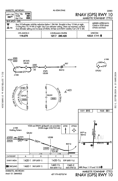 Marlette Township Marlette, MI (77G): RNAV (GPS) RWY 10 (IAP)